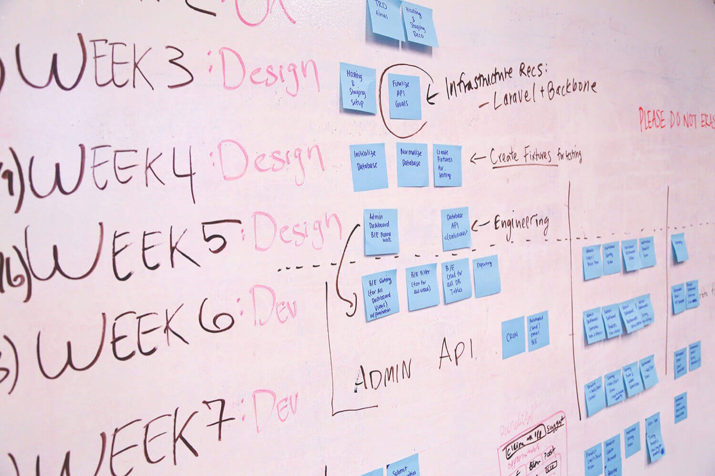 Sprint planning on a whiteboard